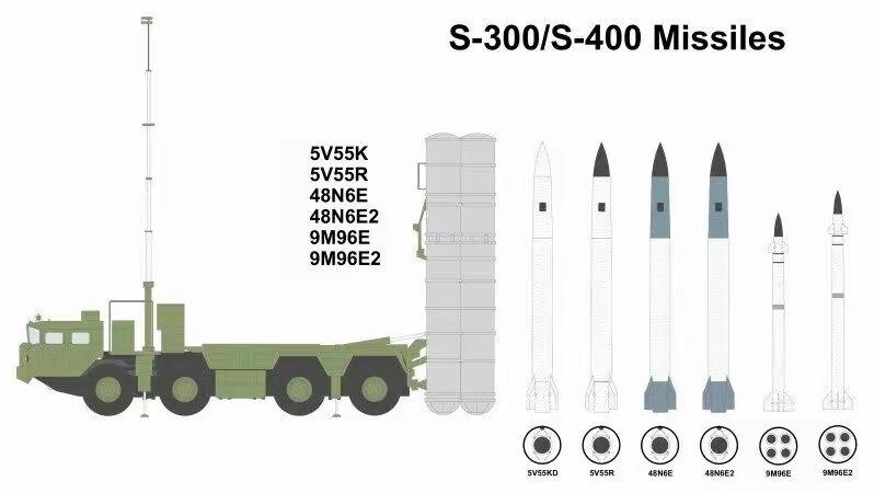 S-300/400 防空导弹
