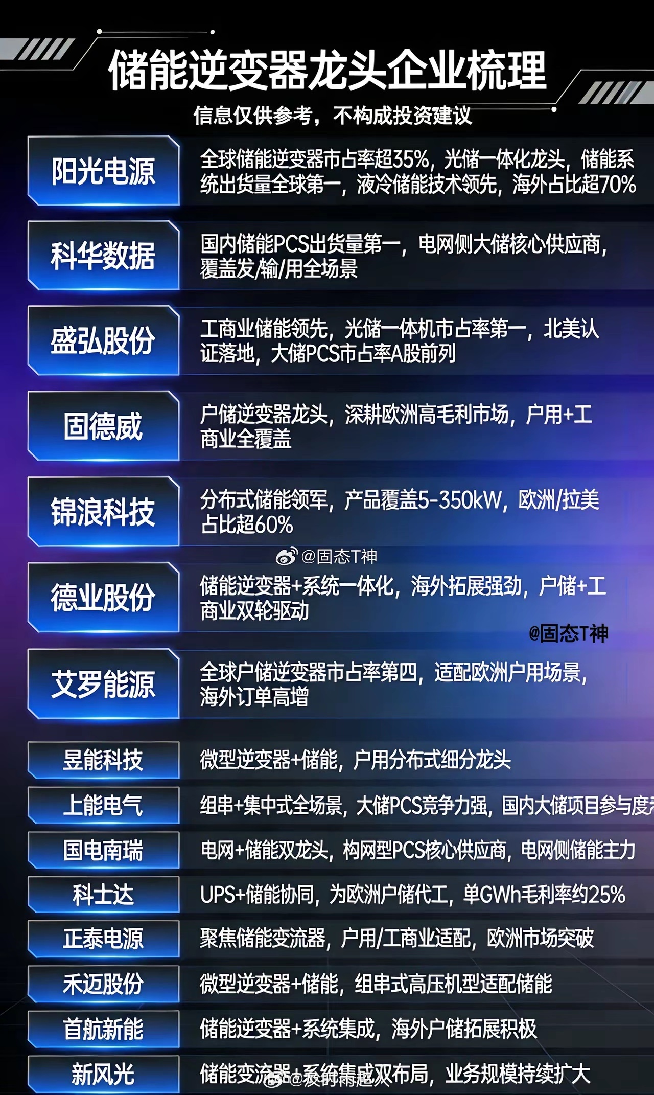 AI的尽头是电力⚡️ 