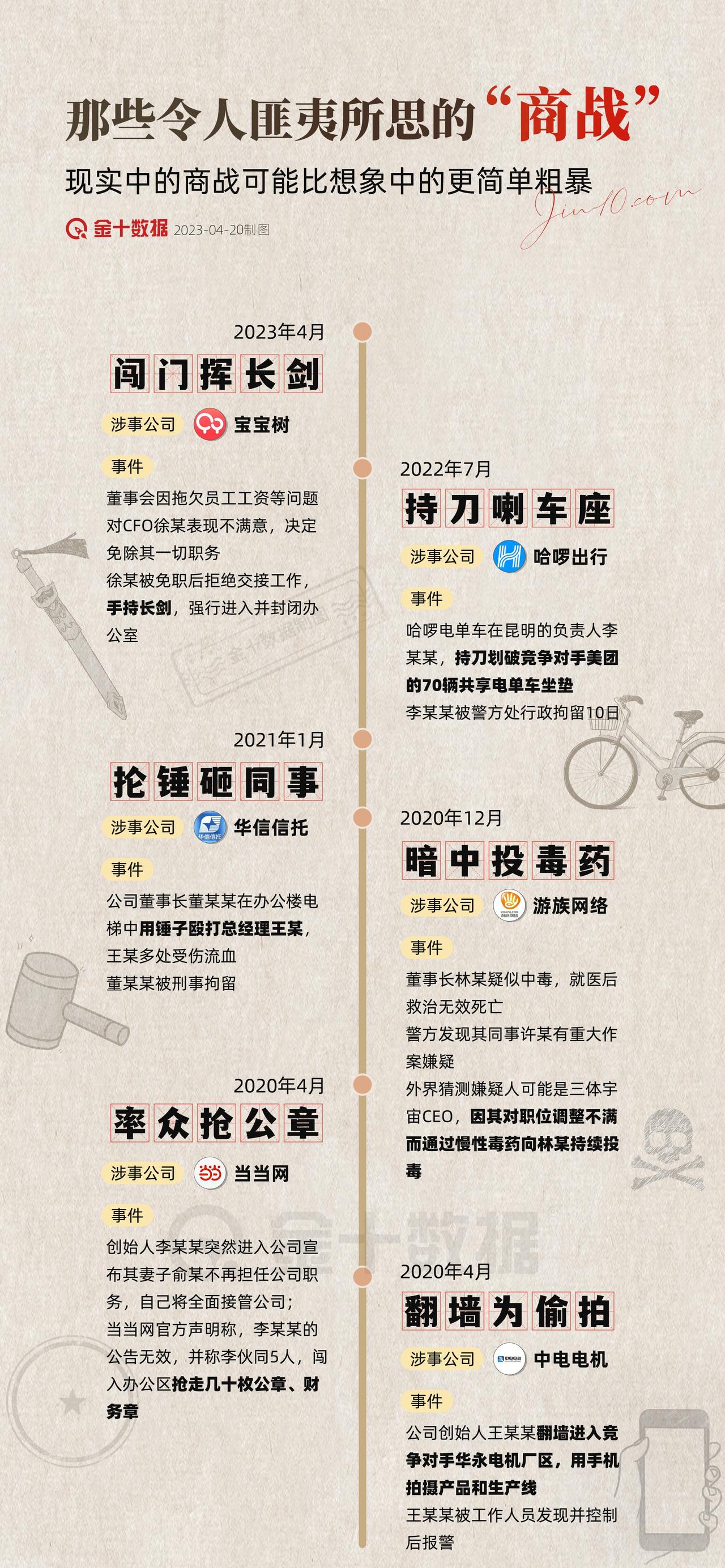 【简单粗暴的“商战” ：挥剑闯门 抡锤砸人】现实中的“商战”可能比想象的更简单直