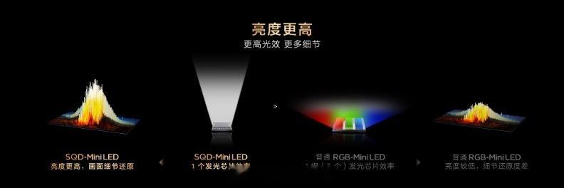 TCL 今天出了两款新电视 Q1OM Pro  和 Q1OM，把之前在 X11L