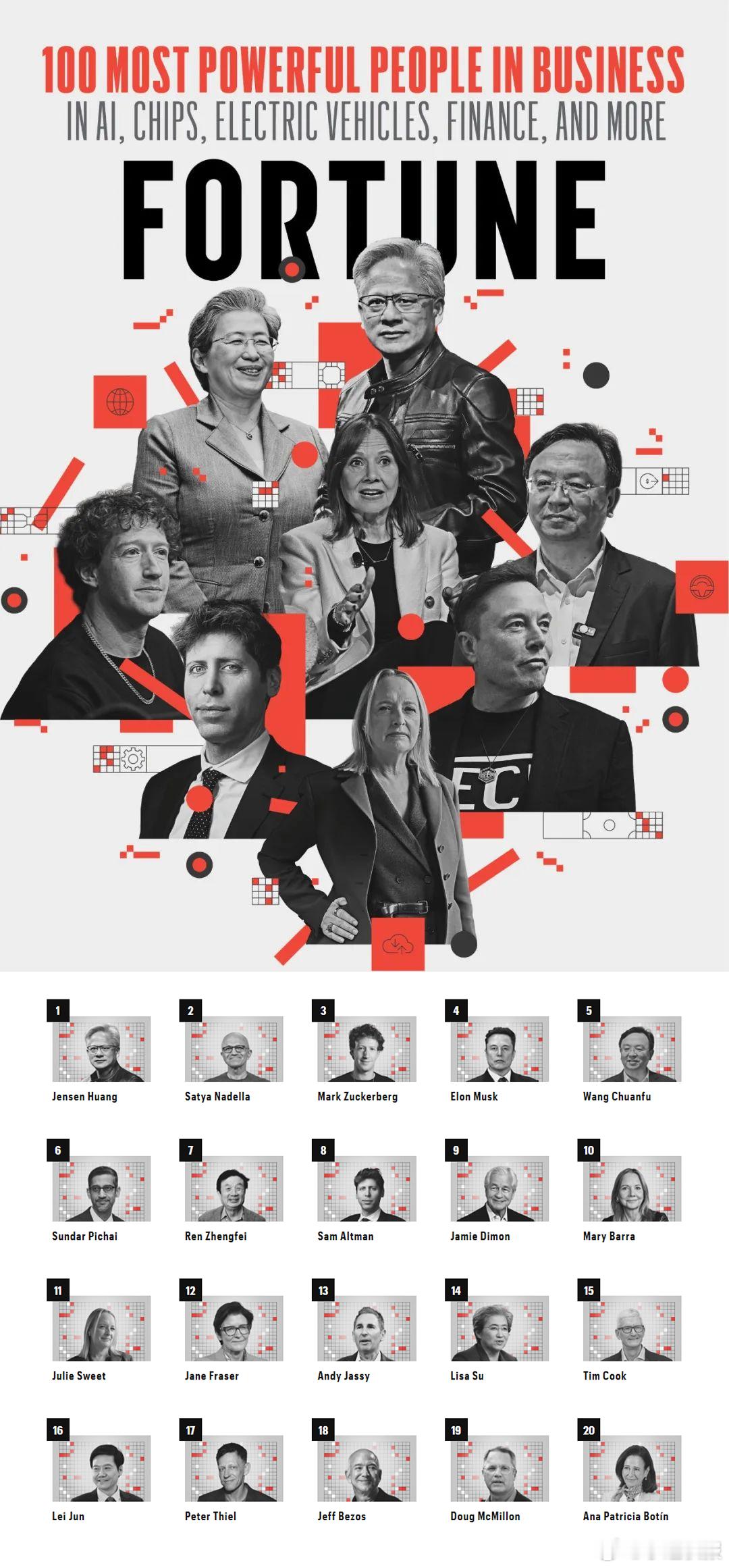 [并不简单]《财富》发布2025年全球100位最具影响力商业领袖榜，比亚迪总裁王