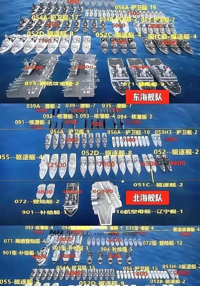 中国三大舰队，也是目前世界上最能打的三支舰队，这就是我们敢和美帝国硬钢的底气。美
