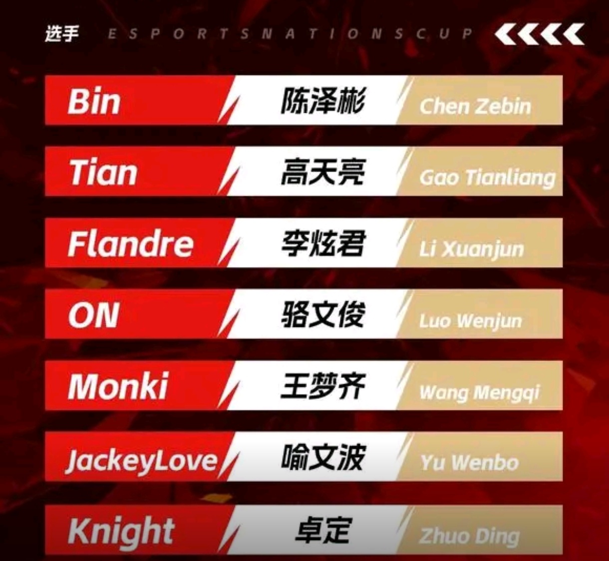 这次ENC中国队的队长是谁？knight还是JackeyLove？其它人当不了队