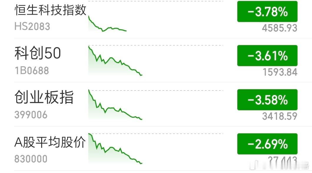 市场弱的时候就是弱，什么“超预期”“不及预期”的，净是一些听不懂的东西
