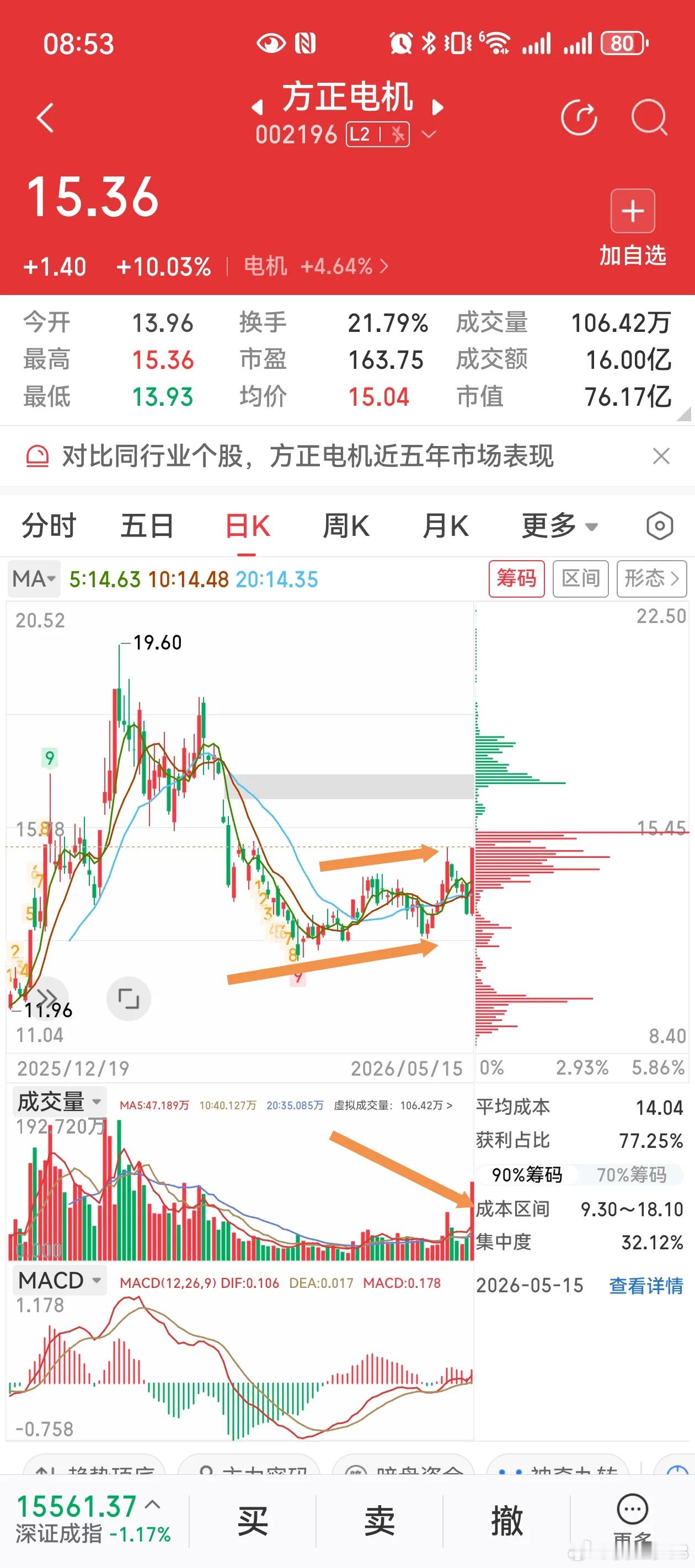 3只小市值机器人潜力标的｜长期回调后底部放量企稳梳理，建议加入自选收藏！🔥 人