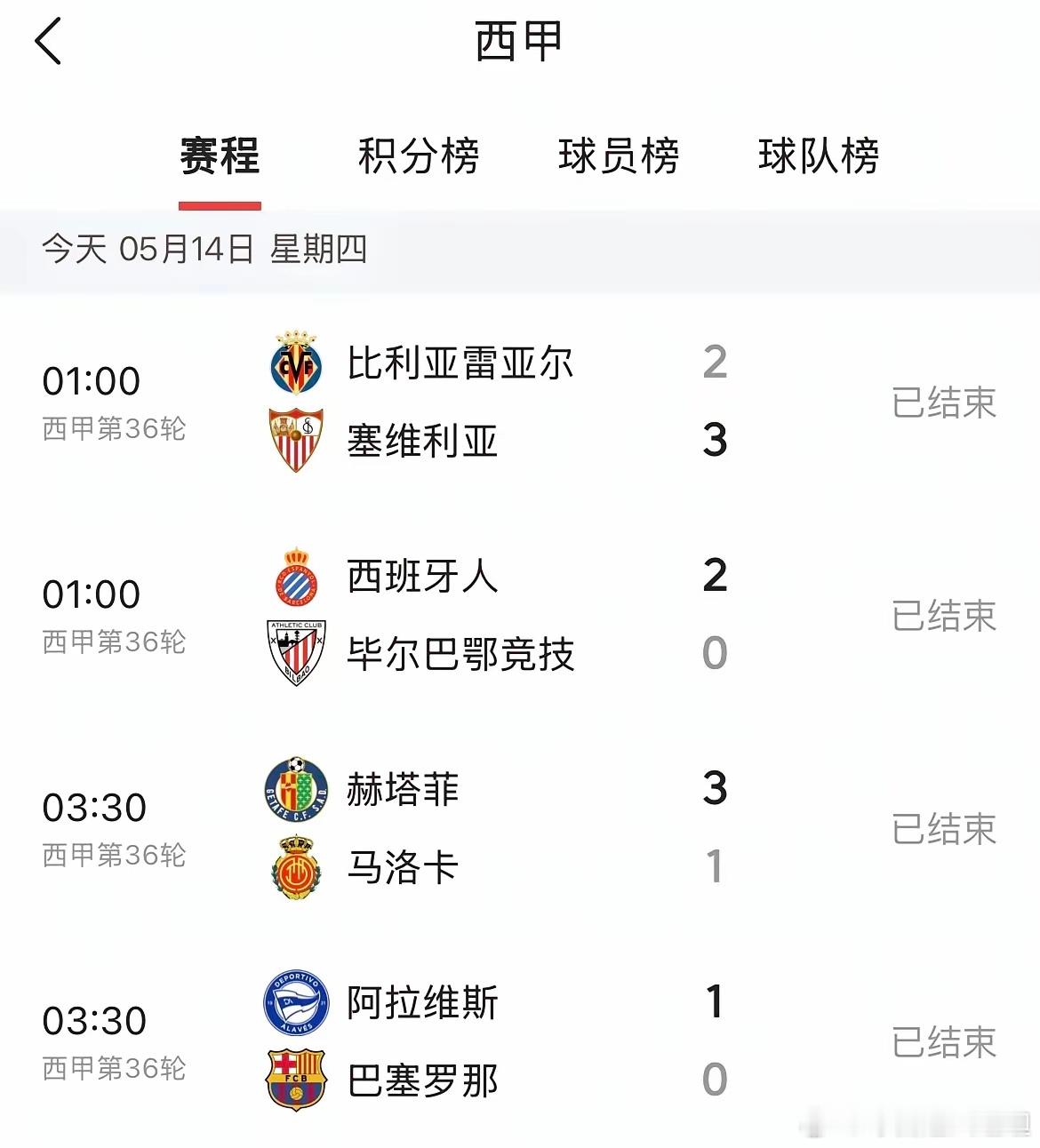 西甲人情味浓，保级战乱成一锅粥！巴萨0-1不敌阿拉维斯，黄潜2-3惜败塞维利亚，