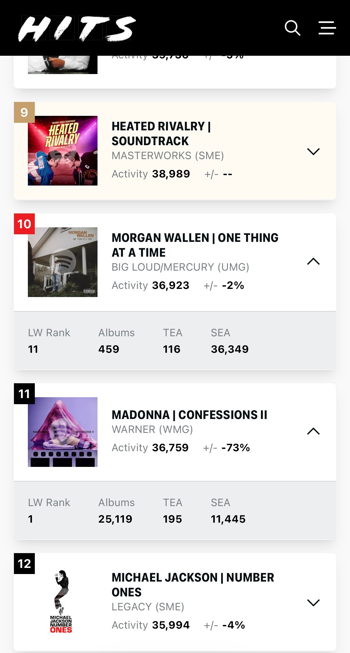 Madonna  hdd最终预测CONFESSIONS II次周卡113.67万