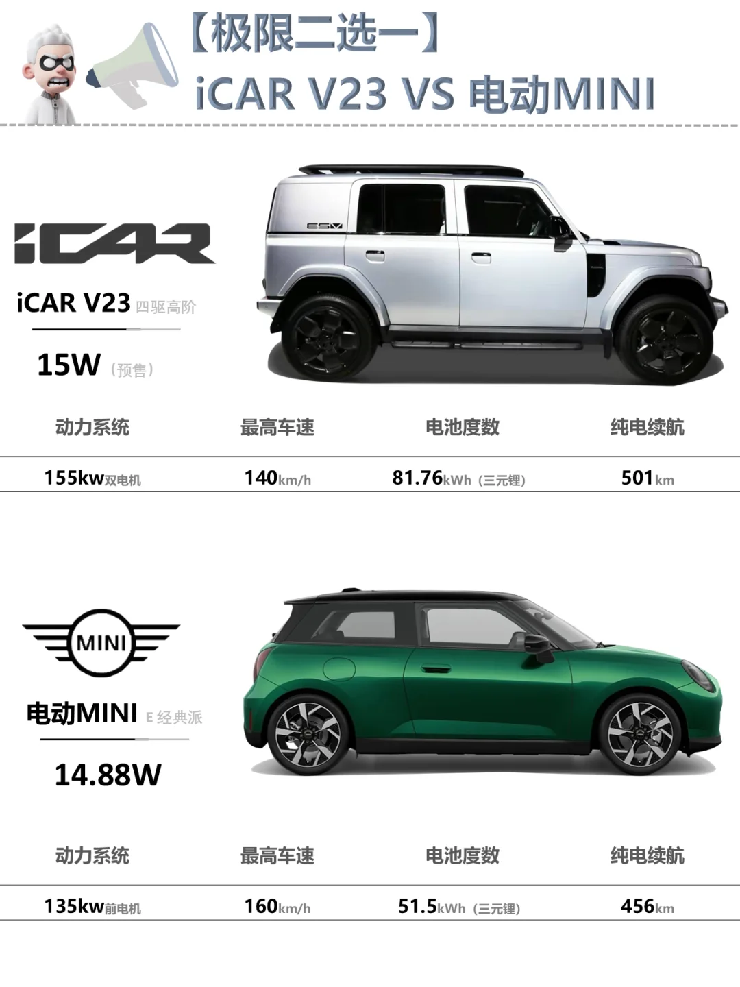 ✅iCAR：你比我可爱，但是没我帅🚘