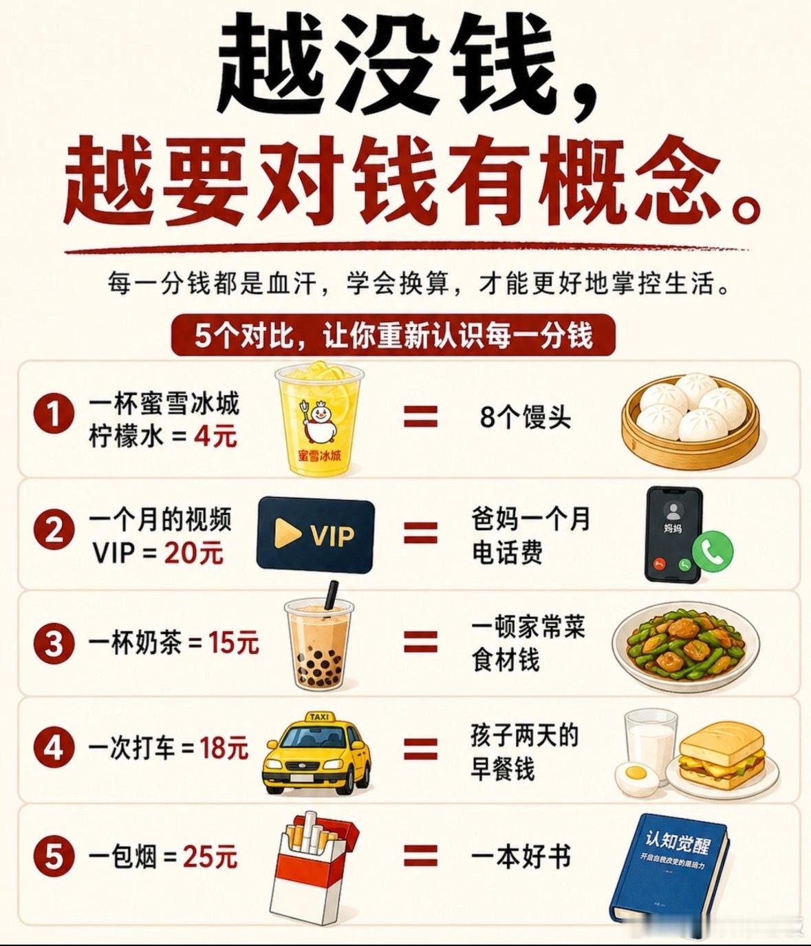 建议大家对钱要有概念钱是生活工具，不是人生标尺。分清刚需消费与冲动欲望，懂得积蓄