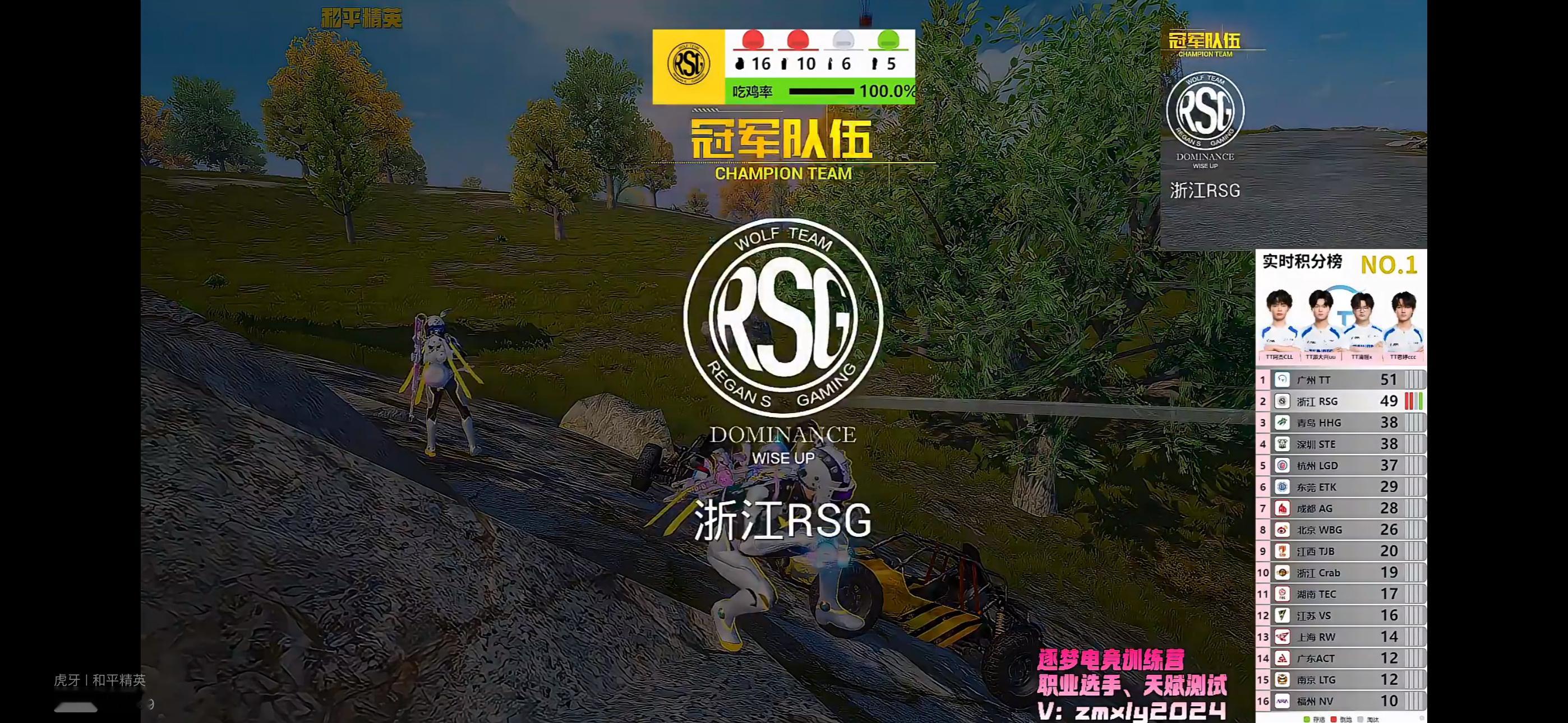 午间训练赛第四把，浙江RSG斩获胜利。明星选手数据中，TT·派大兴以7个淘汰成为