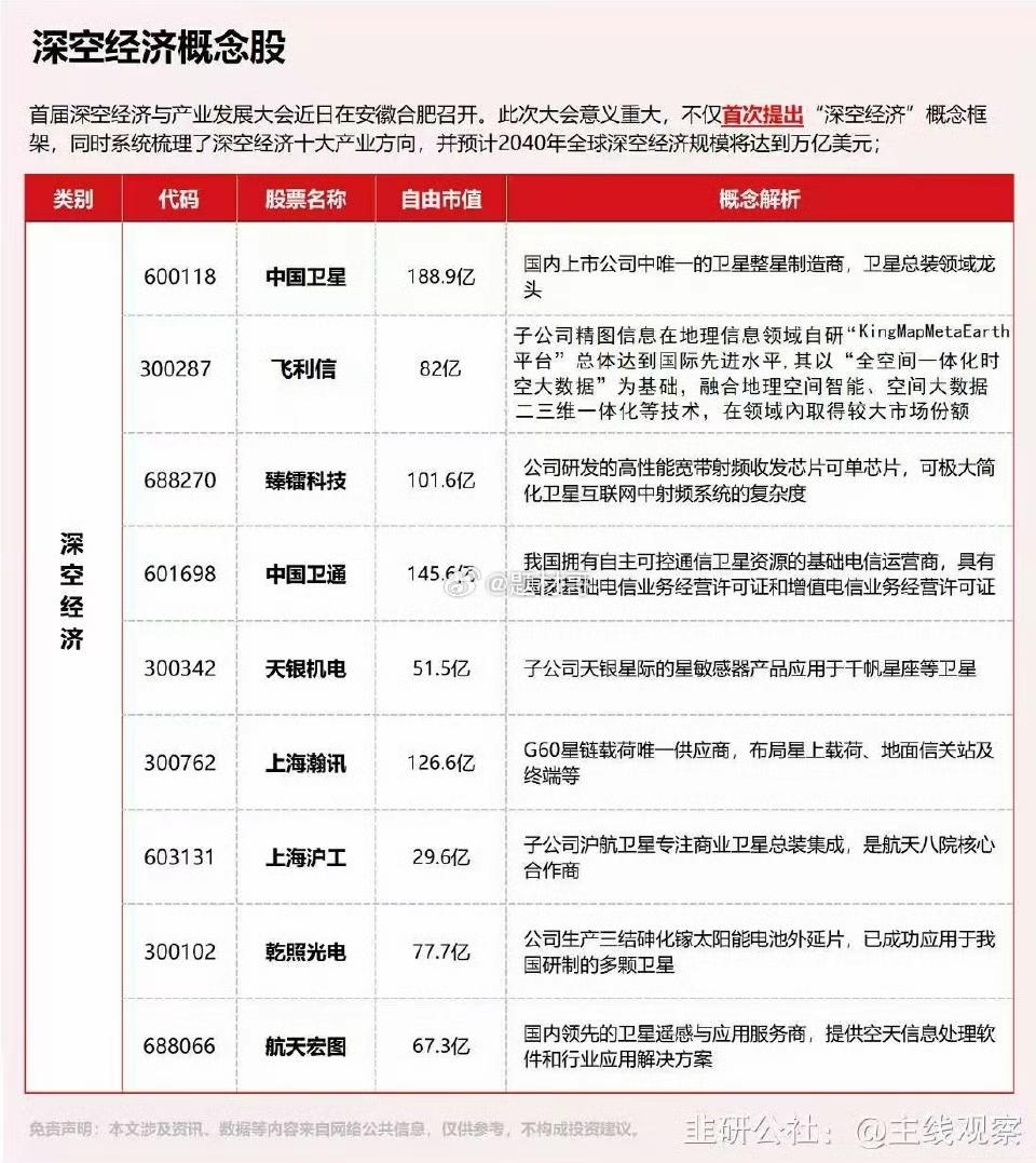又出了个新名词，深空经济，在加上要撞击小卫星，本来标的也不多，和原来的卫星互联网