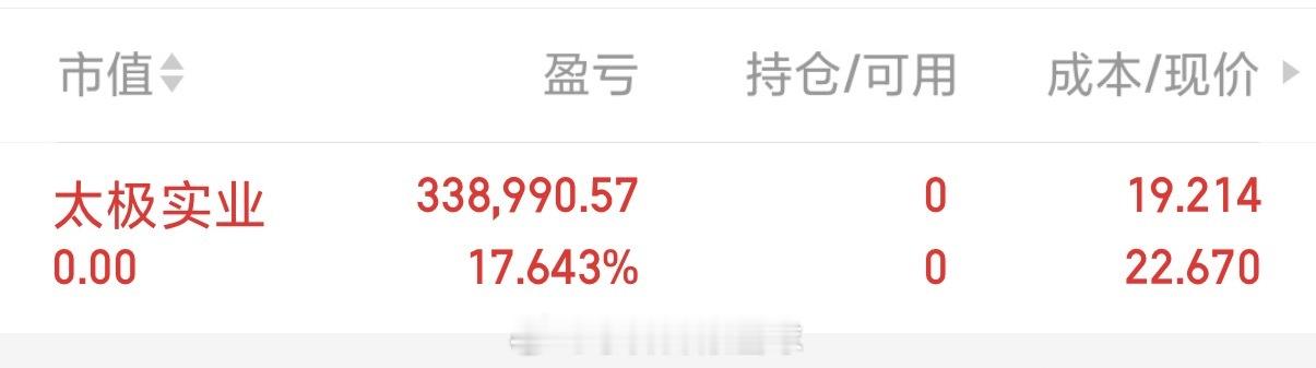 家人们，太极实业，见好就收，落袋为王！高位鱼尾行情不博弈，锁定现有利润。精准埋伏