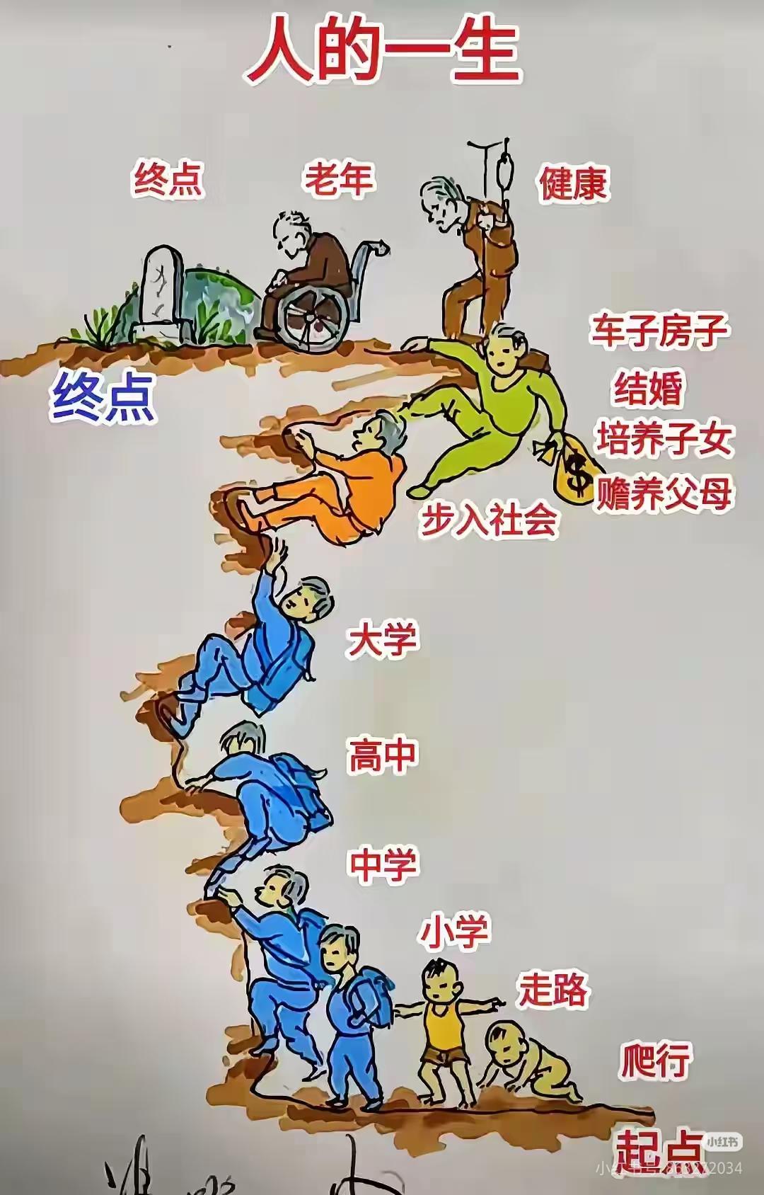 其实所谓的幸福人生，真没有什么标准答案，也不用非得活成谁眼里的“大赢家”。
 