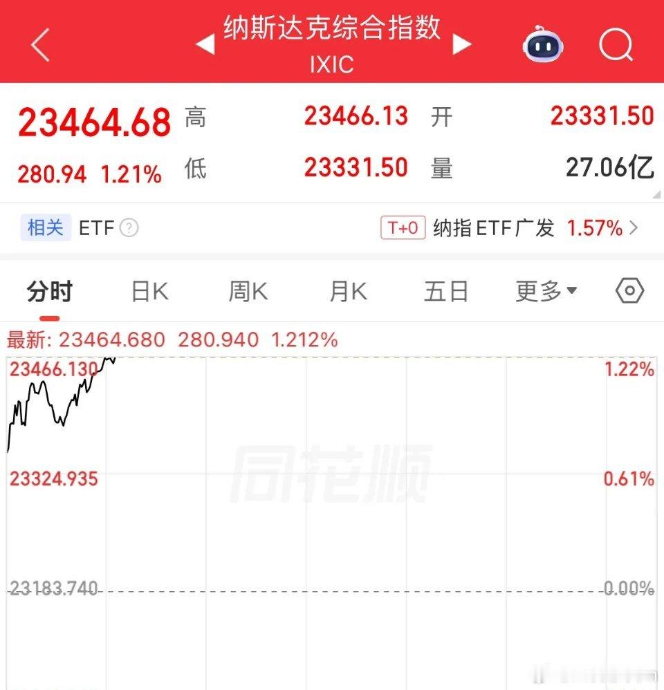 发什么了！外围消息还是来的快！油价快速走低，布油跌破95美元，比特币大涨3900