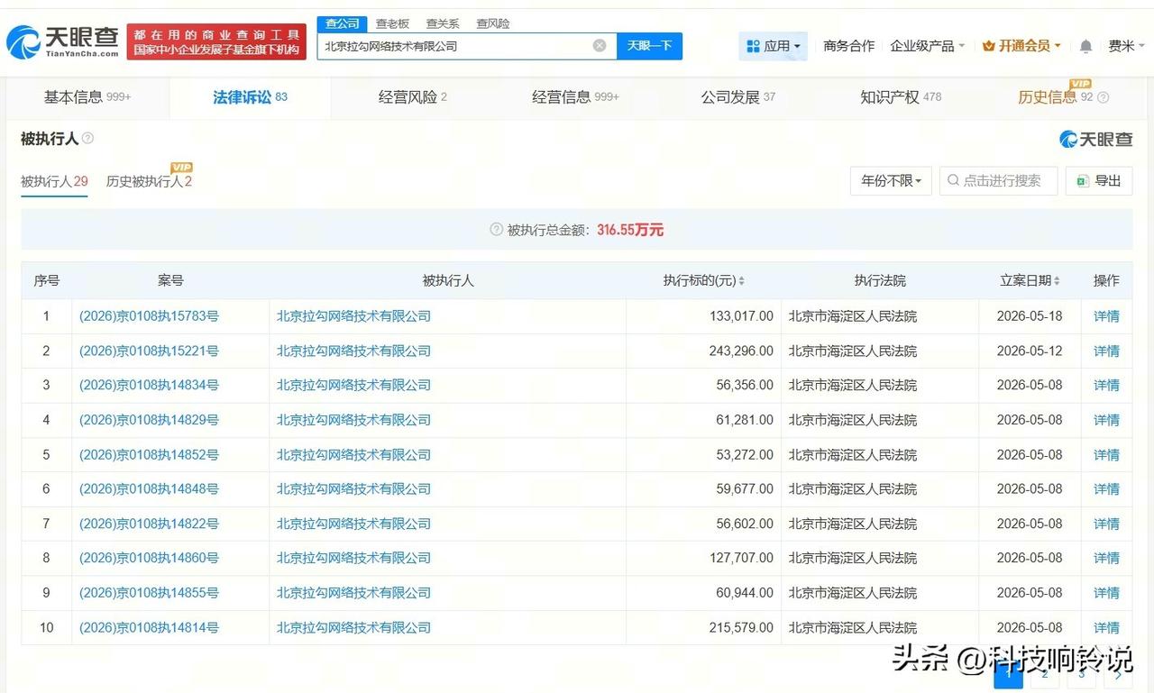 【拉勾网参保人数4年骤降92% 拉勾网近期被多次执行】
据媒体报道，近日，曾红极