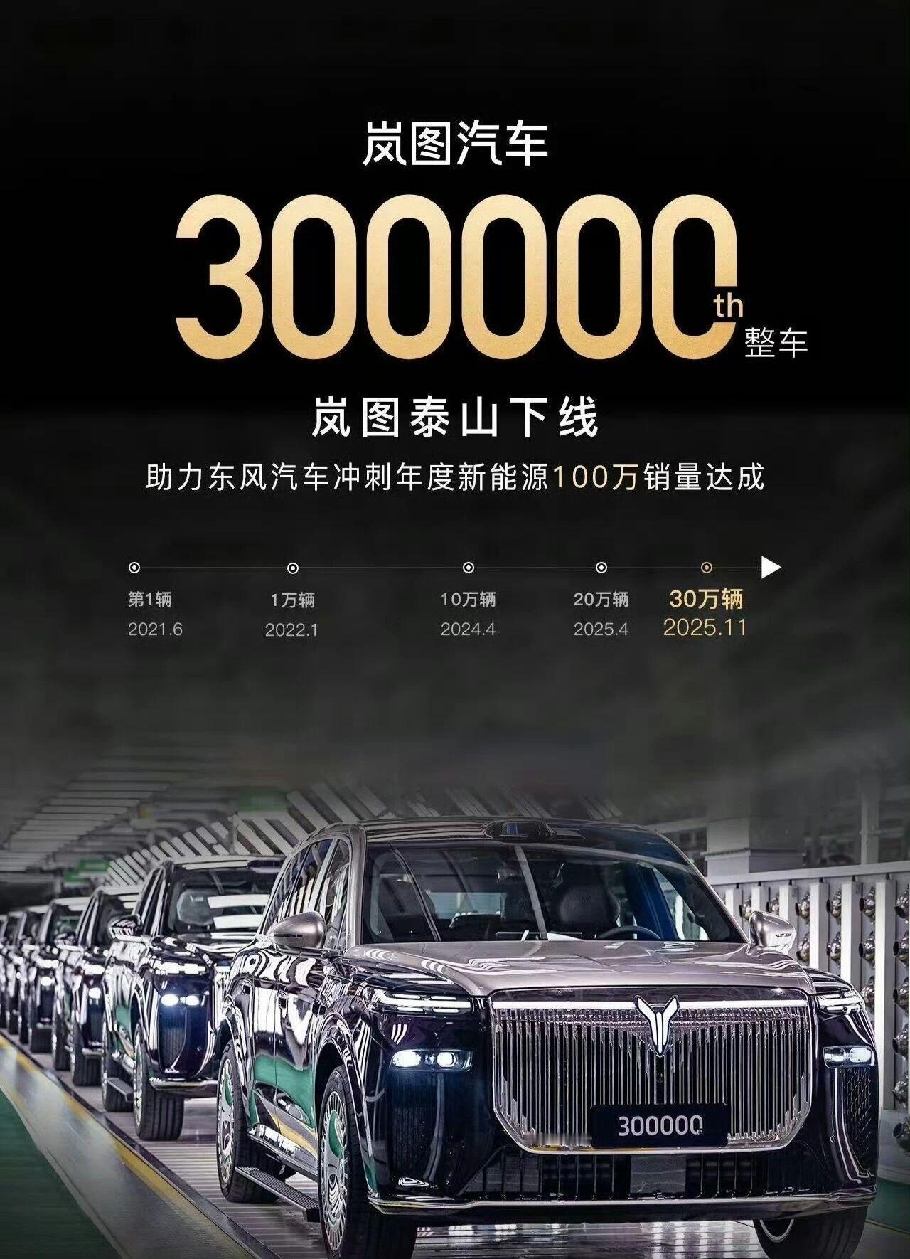 岚图汽车第30万辆整车下线，岚图泰山亮相，11月18日正式上市！11月10日，云