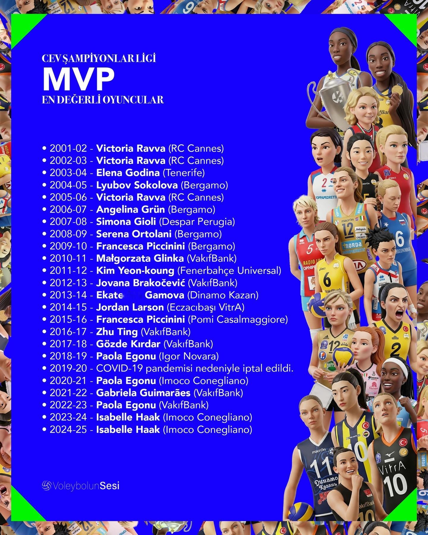 历年欧冠MVP名单：- 2001-02：维多利亚·拉瓦（Victoria Rav