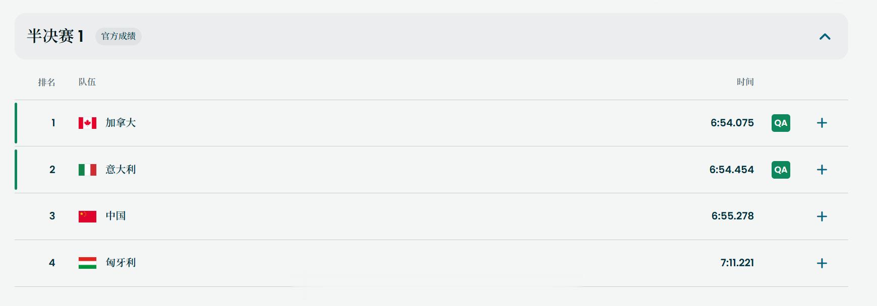 中国短道队男子5000米无缘决赛📍『2026米兰冬奥会』短道速滑男子5000米