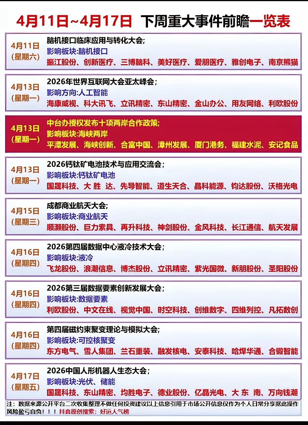 下周操作思路总结1. 主线方向：优先把握创业板改革带来的成长股修复机会，同时围绕