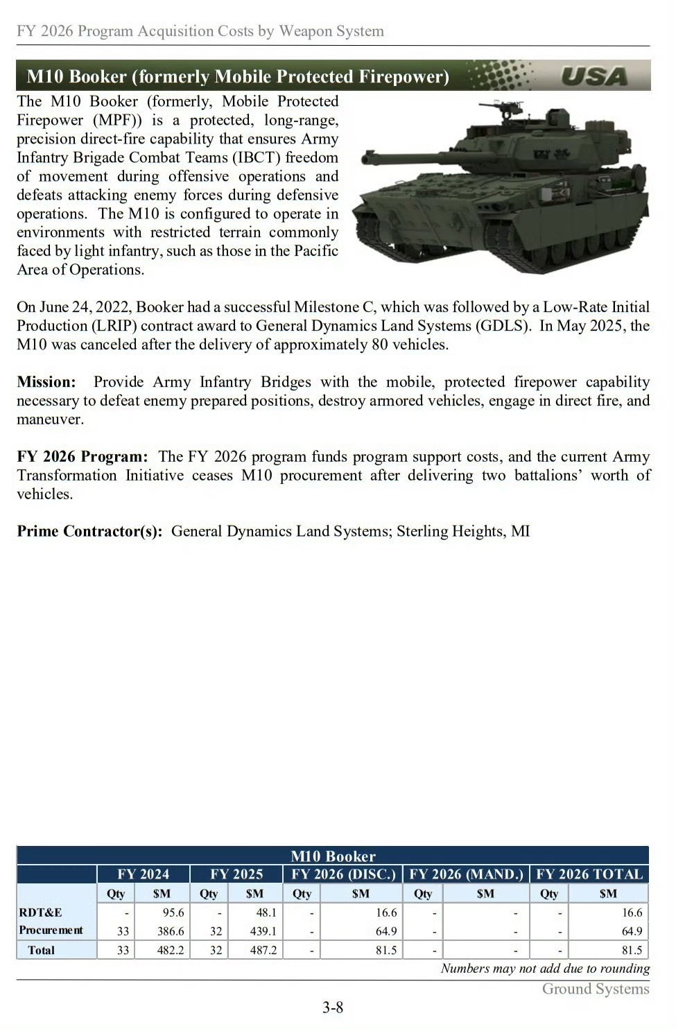 在星座级护卫舰被美国国防部砍了之后，来看看之前被美国国防部砍掉的M10布克轻型坦