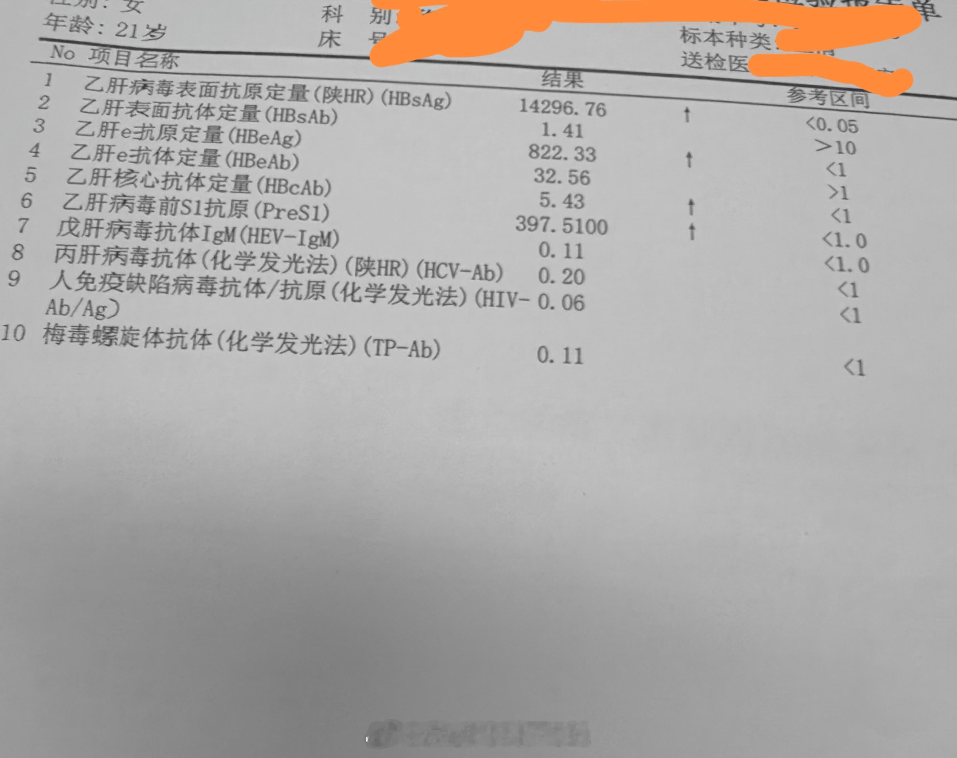 这一下午，甚是难受。21岁小女孩从小乙肝，发现57㎜的肝占位可疑肝癌来手术；25