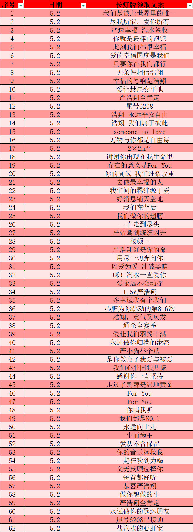 【红海补给站·广州站】圆满结束感谢大家的支持！投喂名单·报销名单·收支请查收～感