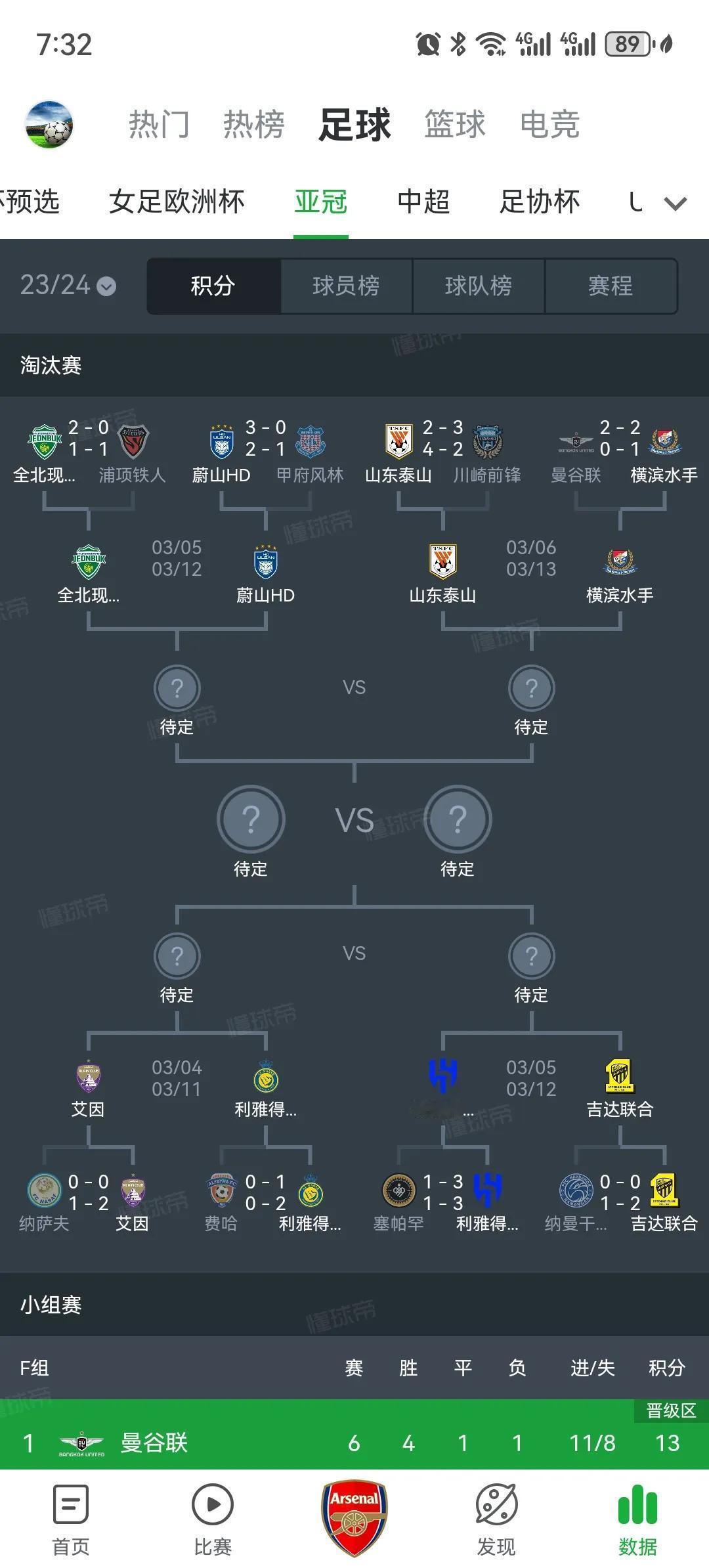 实事求是，亚冠八强夺冠概率如下：
利雅得新月：40%
利雅得胜利：20%
蔚山H