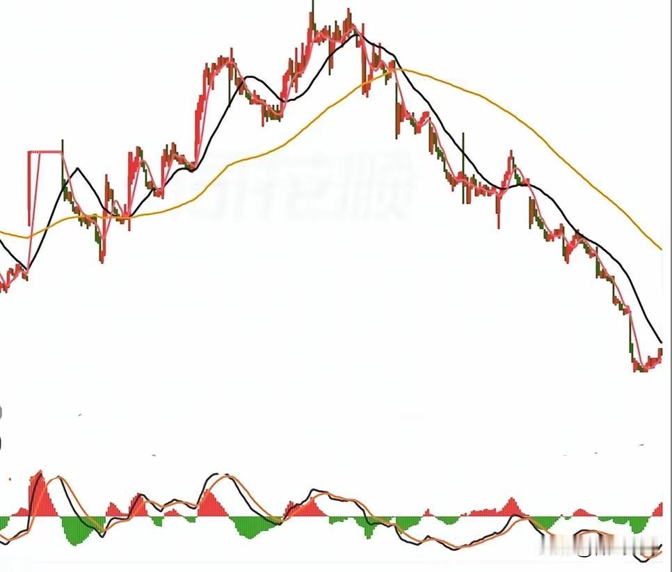 牛转熊阶段不留出逃窗口，杠杆资金接连爆仓，散户操作思路理清
 

市场走势已经清