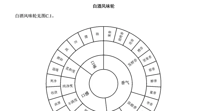 外国消费者不理解白酒？这项标准助推白酒国际化