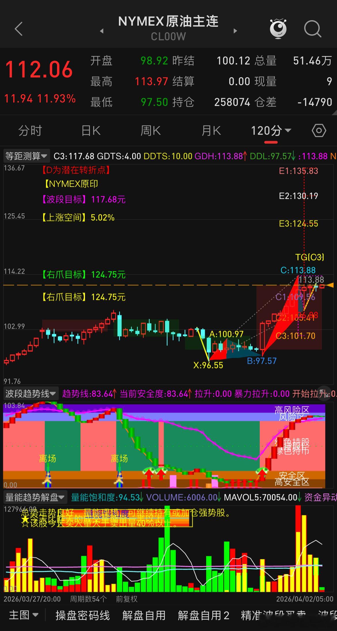 外围油价近期110，114附近的高点此前一篇动态预期算是已经给了，唯一的一点就是