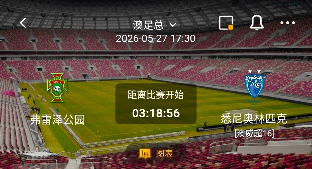 弗雷泽公园 vs 悉尼奥林匹克  一、弗雷泽公园 情报汇总✅ 有利情报1. 近期