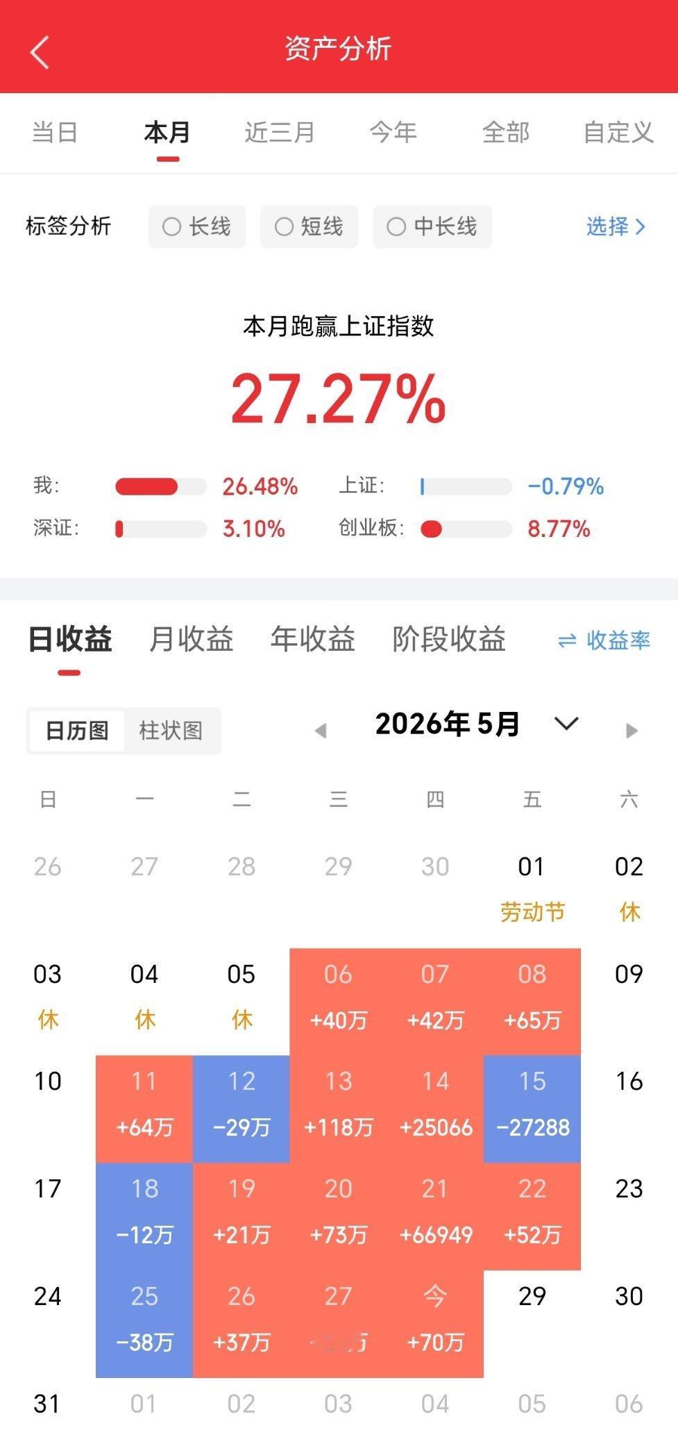 兄弟姐妹们，今天又是个好日子。来波666，让我看到你们的凝聚力。  。 