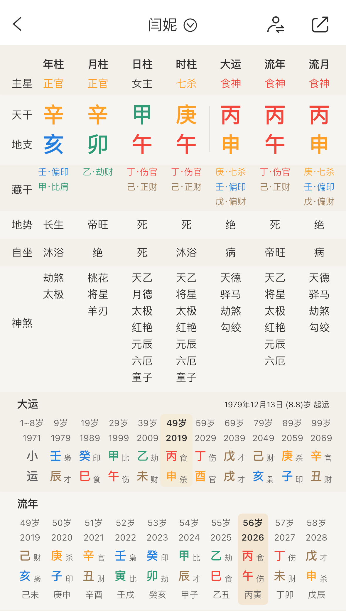 盛步天下黄羿天选武则天（夸张了武则天就是寅月寅午戌三合火甲木实际上寅月火旺甲木女