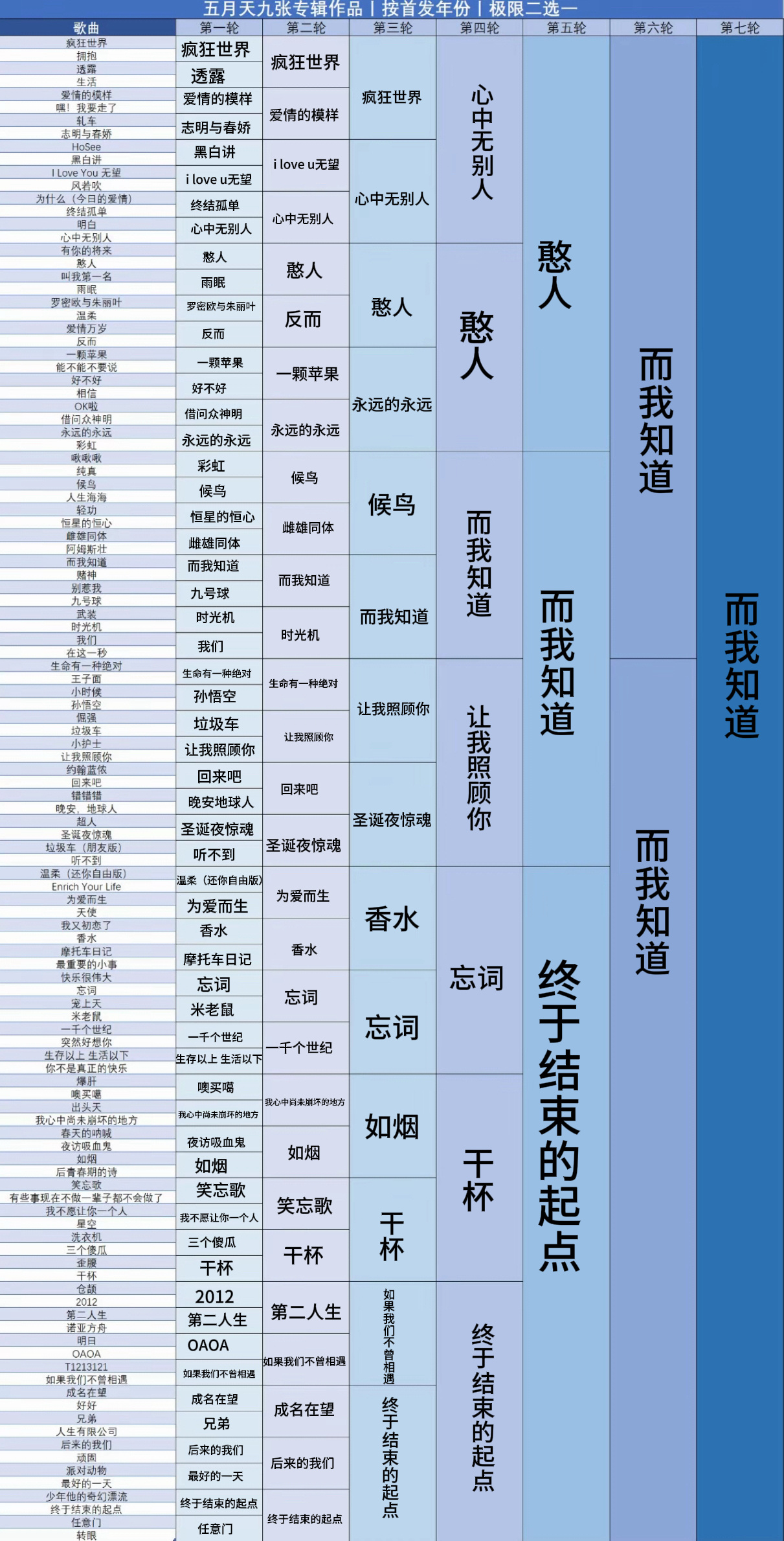 嚯 
