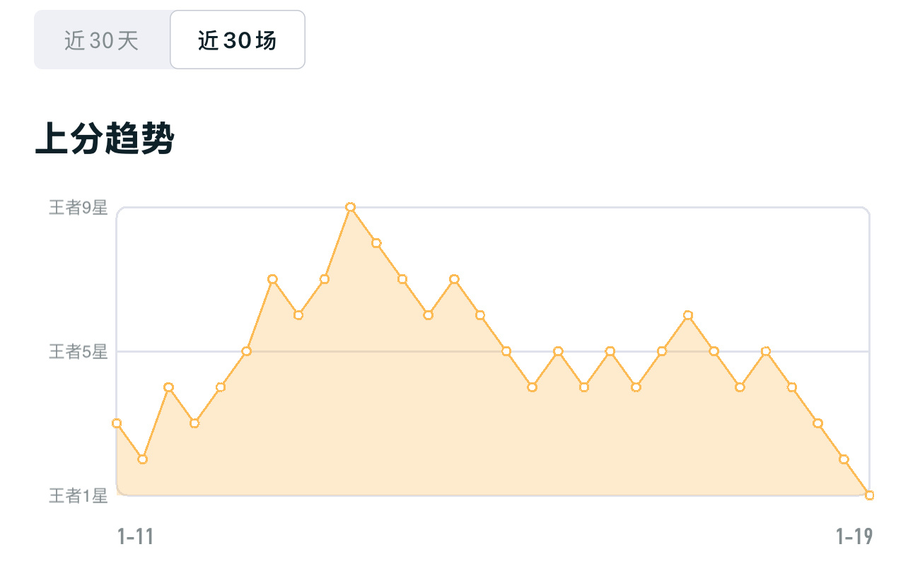 这游戏真够傻逼的 