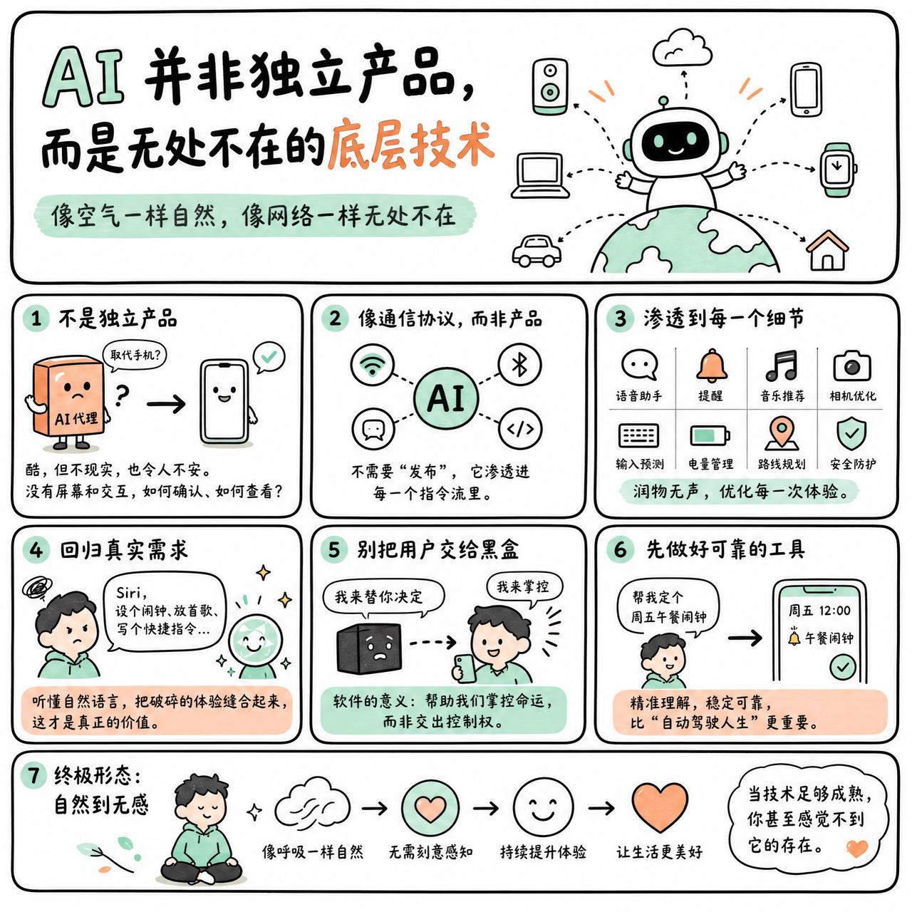 【AI并非独立产品，而是无处不在的底层技术】

快速阅读：AI 不是一个独立的产