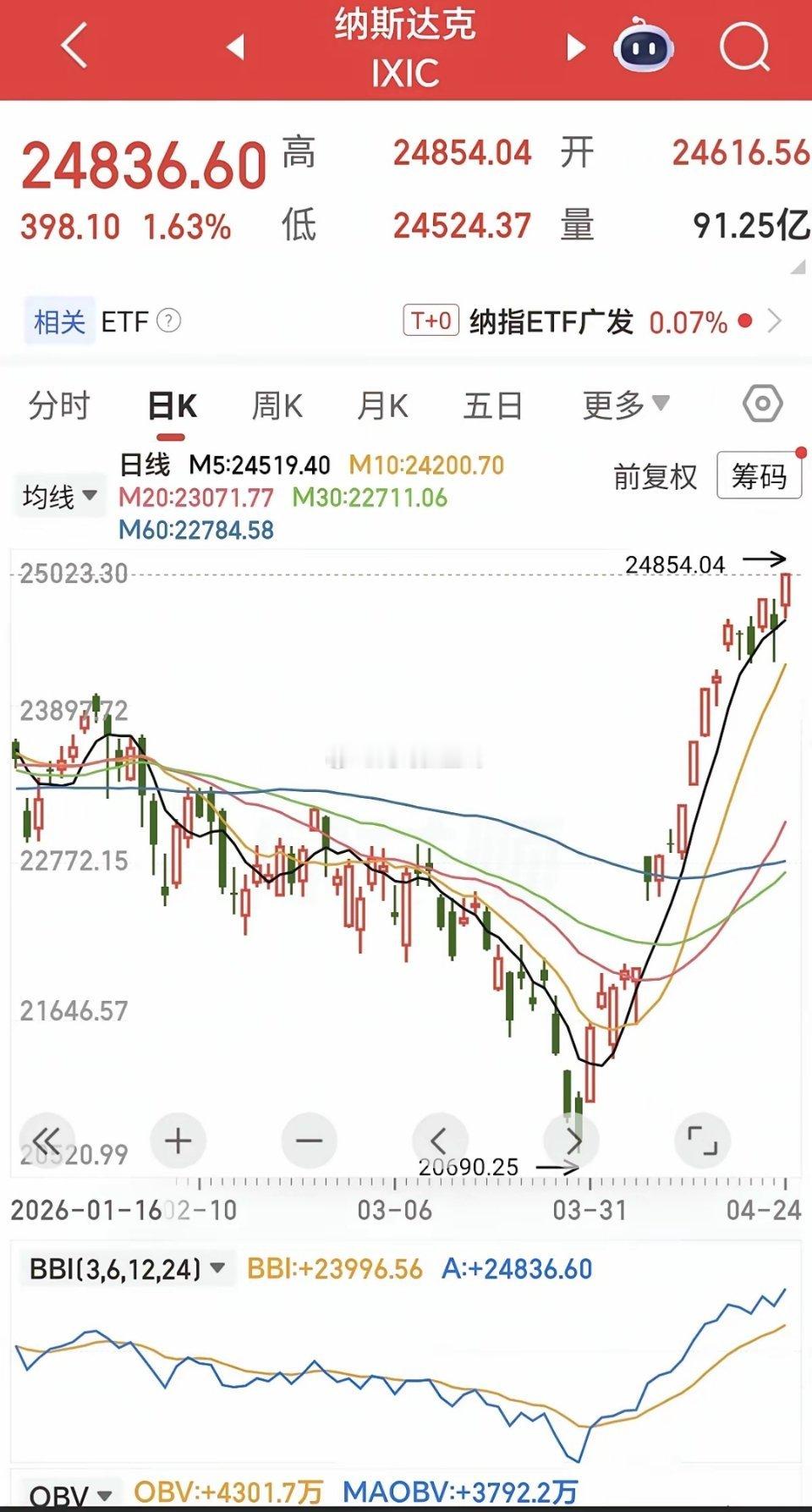 下周A股又将是科技股的天下。周五夜盘，美股纳斯达克指数大幅上涨，再度创下历史新高