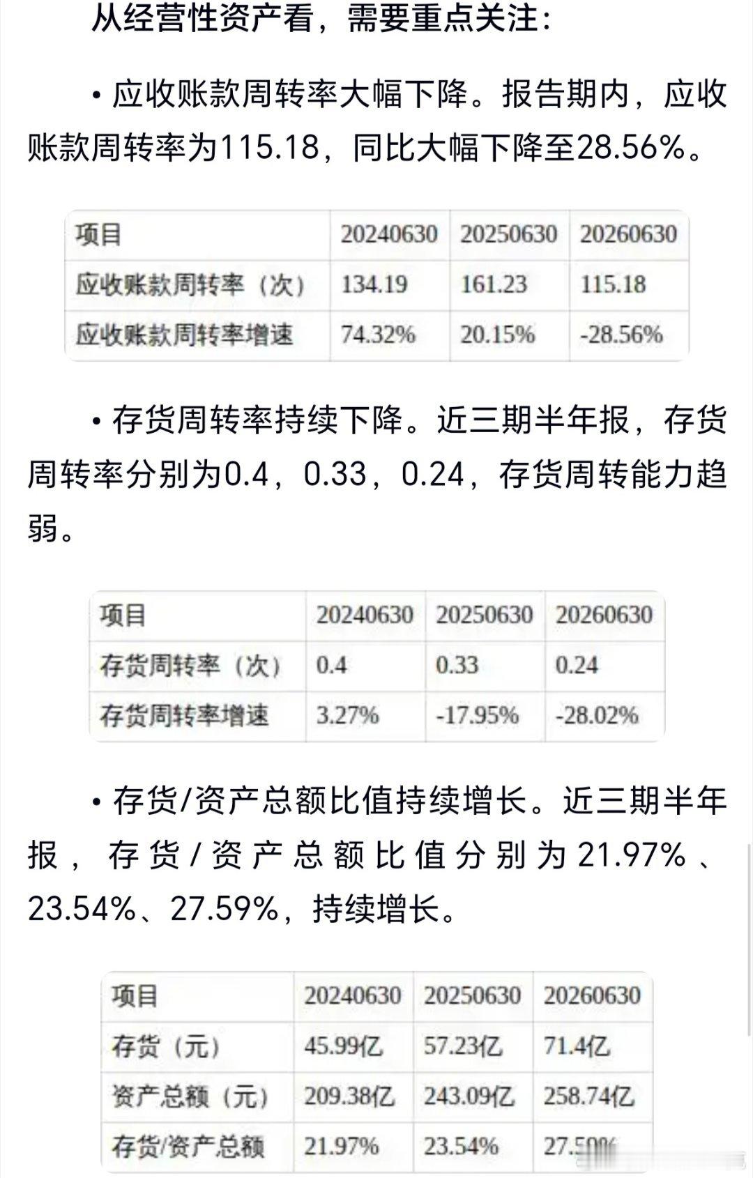 鹰眼预警：今世缘经营活动净现金流/净利润比值低于18月17日，今世缘发布2026