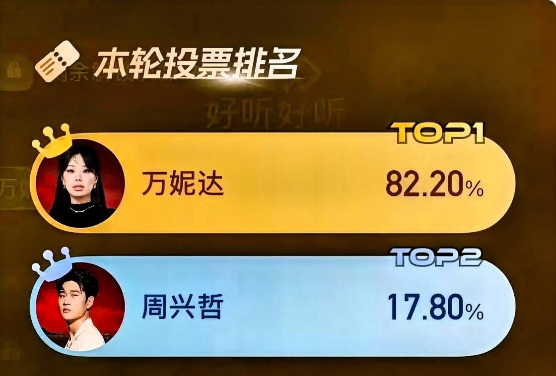谁懂啊！上周被淘汰，这周直接杀回来——万妮达这剧本爽得我头皮发麻。

淘汰才七天