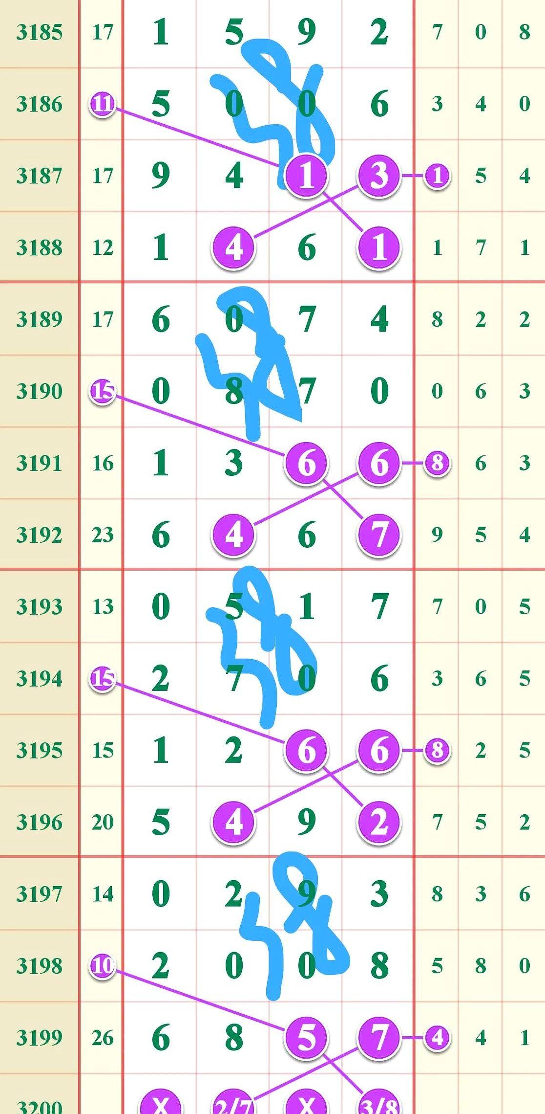 6月15日七年级

今天数学课老师布置了几道有趣的数字题，大家讨论得热火朝天。