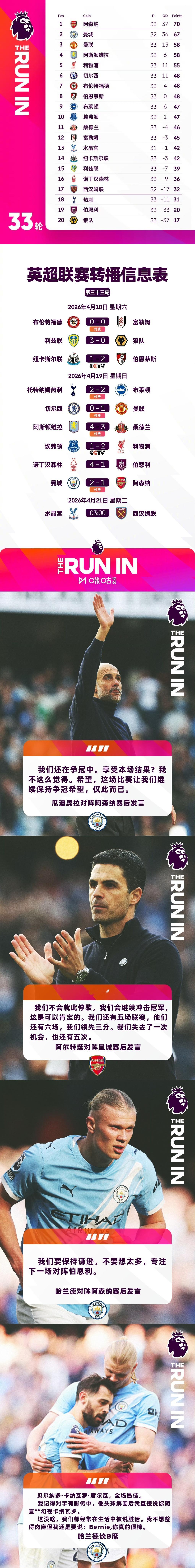 谷雨、初晴四月天。周杰伦