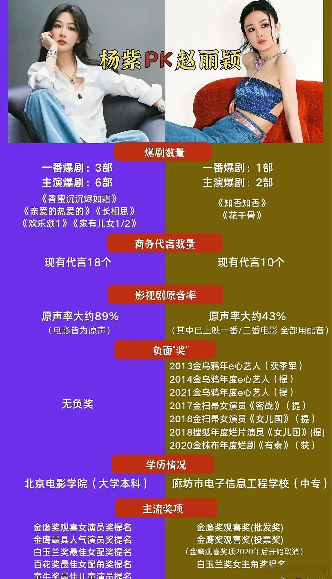 一个艺人演员的价值，除开剧这些，另外一个主要的标准，就是手上有多少的代言，那些说