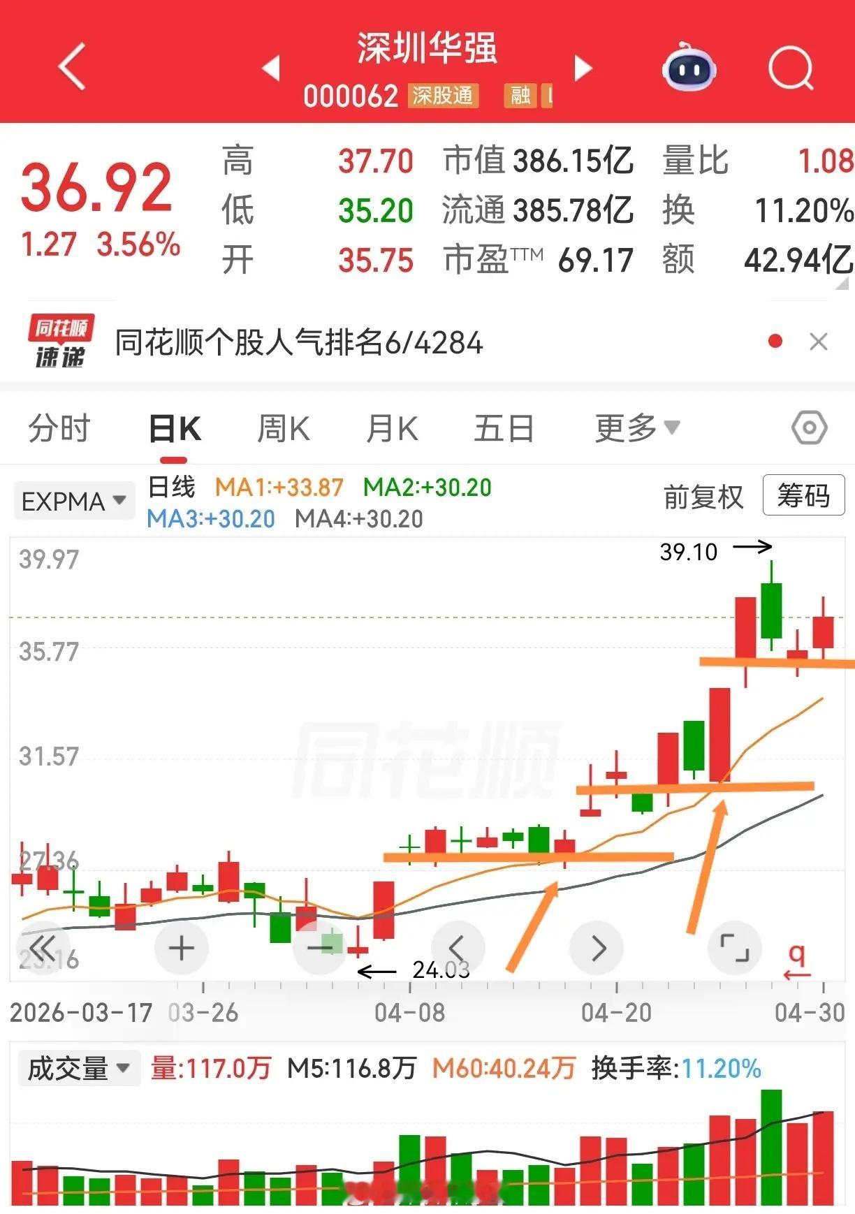 中国长城和深圳华强，跻身人气排行榜五、六，实至名归，我喜欢。先看排名第五的中国长