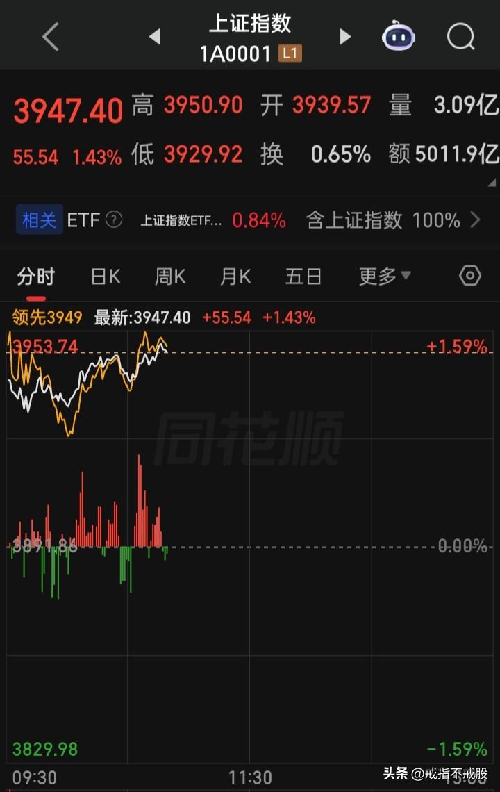 怎么感觉在“东一榔头西一棒槌”
早盘的“元件、半导体”，到现在的“医疗、创新药”