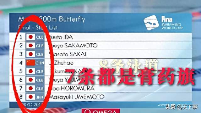 8条泳道7个日本人，中国少年孤军奋战，震撼全场