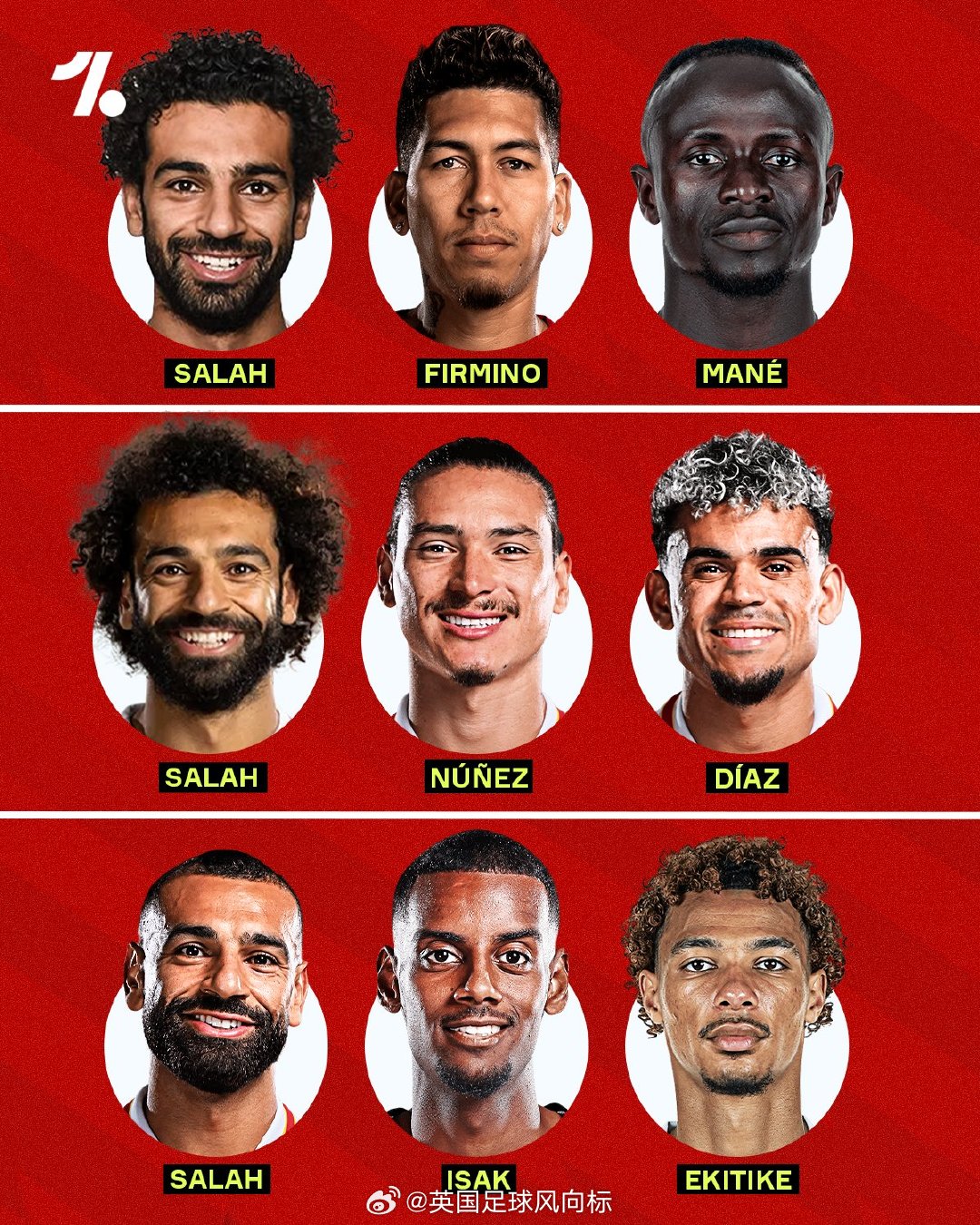 【红军三叉戟】随着萨拉赫宣布将在本赛季结束后离开利物浦，红军“冠军三叉戟”将会彻