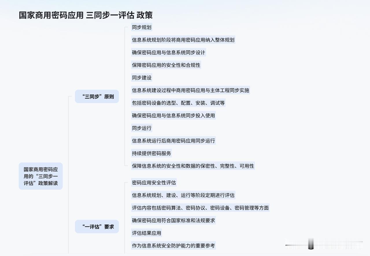 全行业清凉剂！商用密码又双叒叕突破！

去年的《关基商用密码使用管理规定》正式实