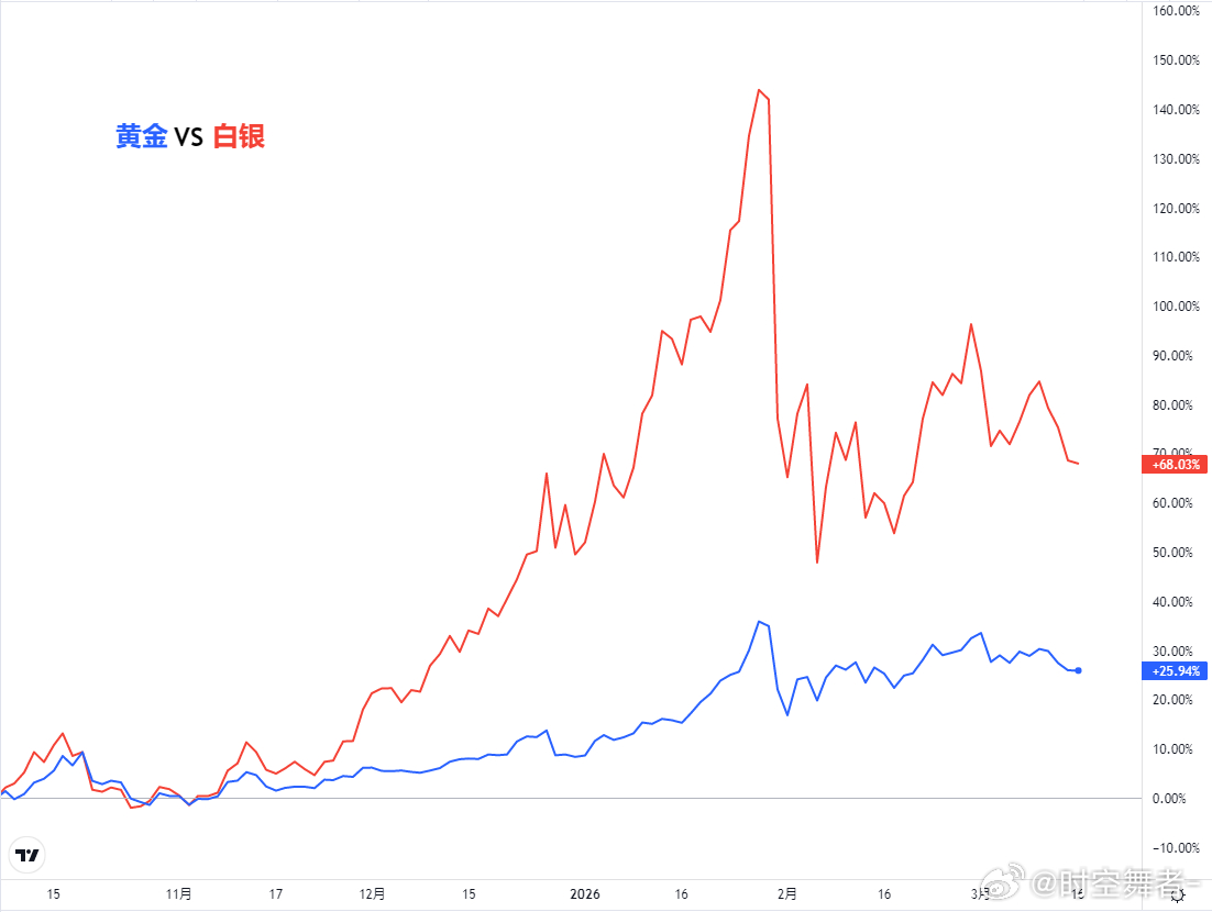 贵金属：降息预期推迟，短期继续压制价格行情回顾：上周贵金属震荡偏弱。周初原油冲高