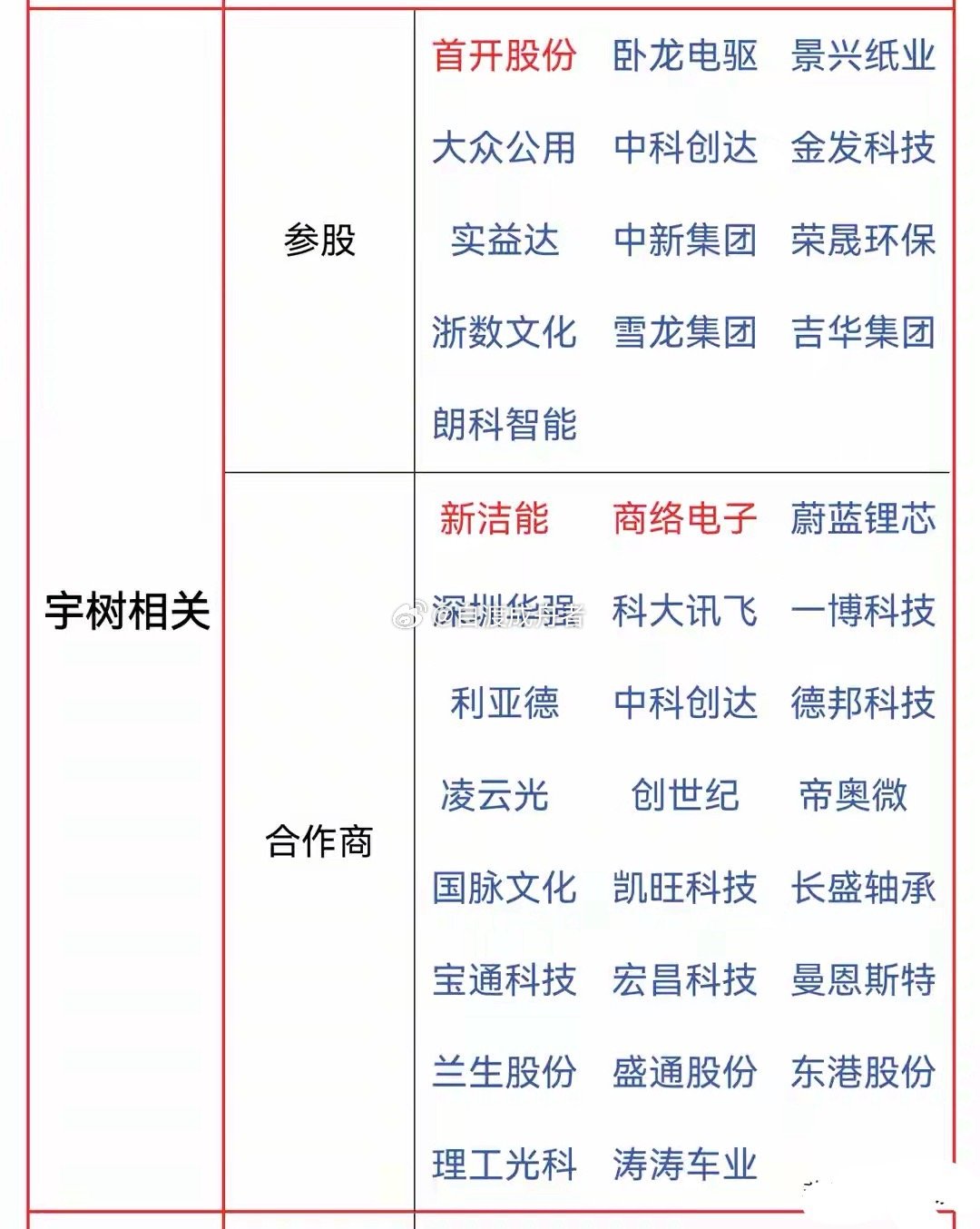 机器人卷土重来！宇树科技科创板IPO将于6月1日上会 名单更新机器人卷土重来！宇