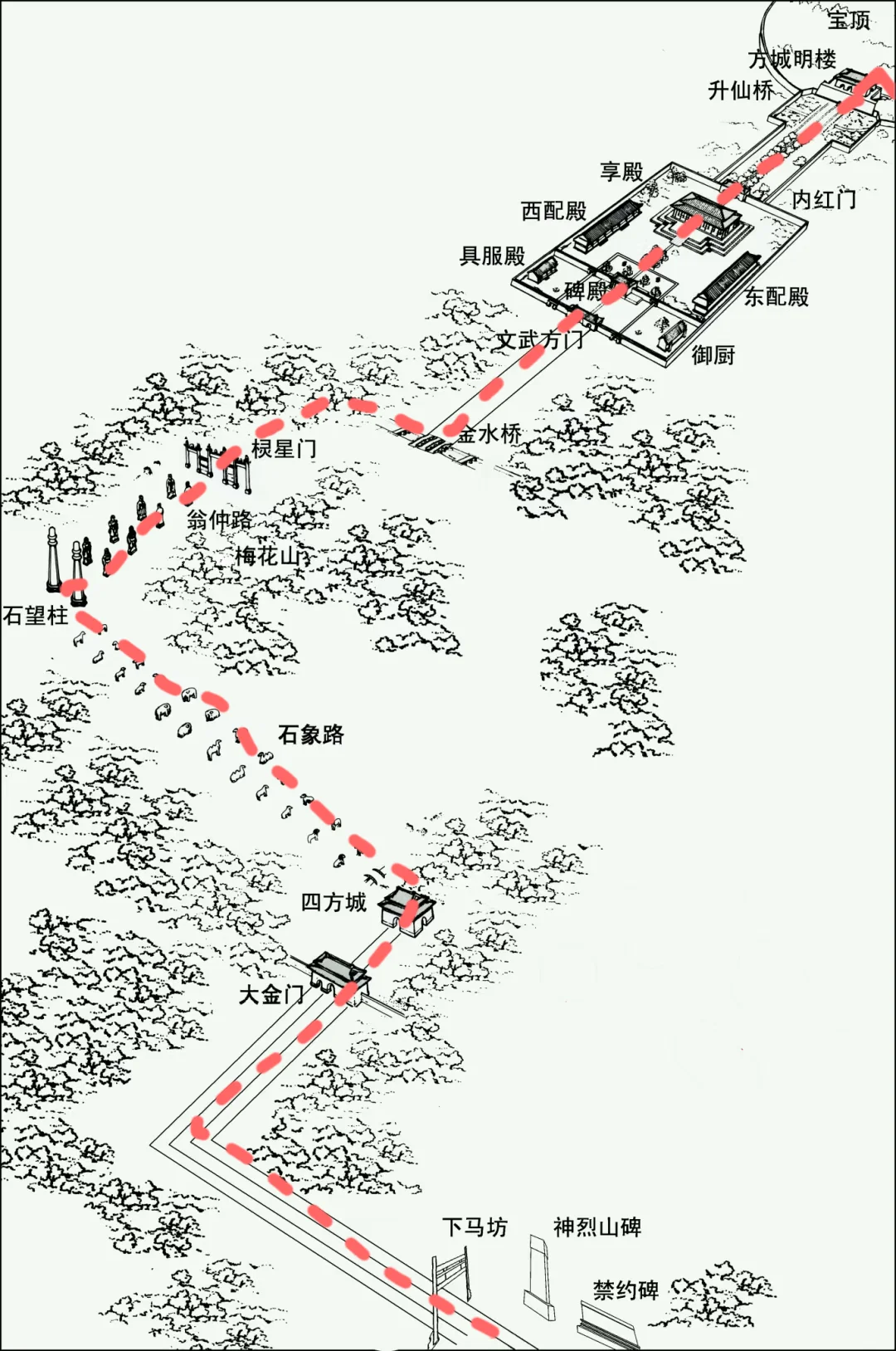 为什么明孝陵推荐从5号门进？